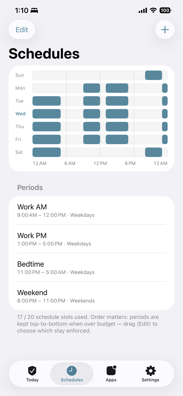 Nagomi's Schedules tab. A week grid, Sunday to Saturday, shows where each blocking period falls against a midnight-to-midnight scale: Work AM, Work PM and Bedtime run on weekdays, and a separate Weekend period runs on Saturday and Sunday. The four periods are listed below the grid with their times and days.